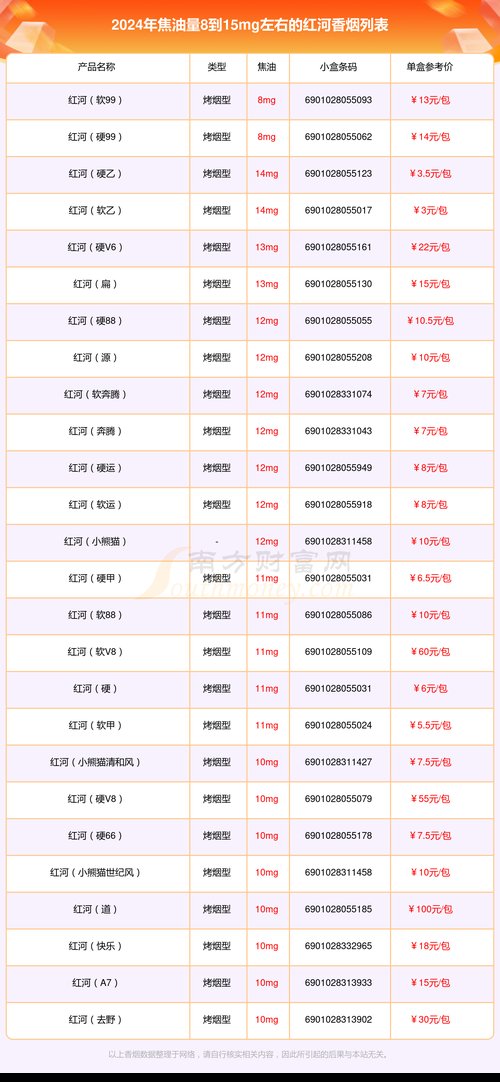 红河香烟价格表图,全面解析红河香烟的多样价格体系  第1张