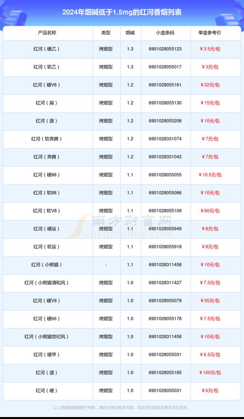 红河香烟价格表图,全面解析红河香烟的多样价格体系  第4张