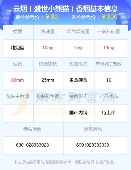 云烟小熊猫价格,探寻这款香烟的市场价值  第1张