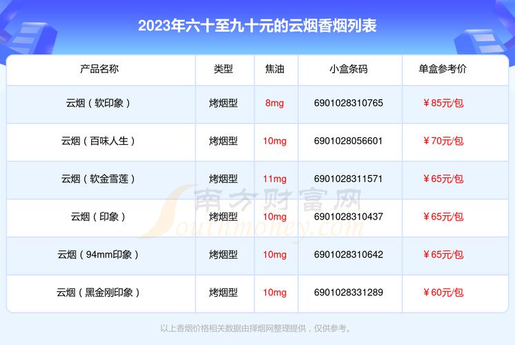 云烟价格表,探寻云南香烟的多样魅力  第1张