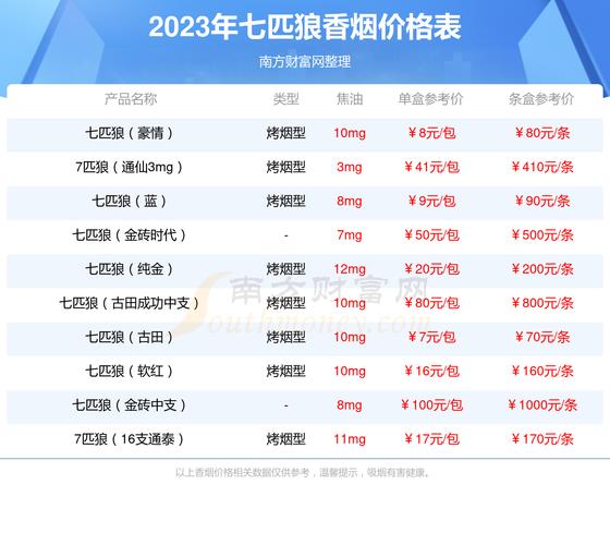 古田香烟1929中支价格  第2张