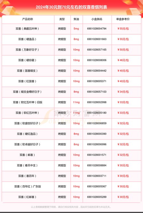 红双喜香烟价格表图,多维度解析  第5张