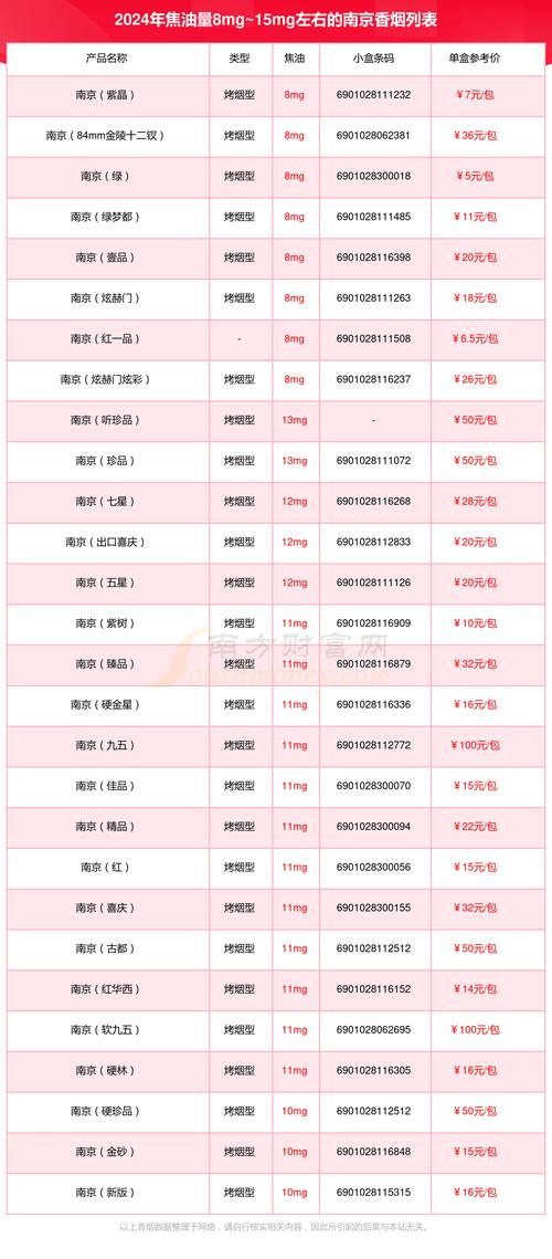 南京香烟价格表,全面解析江苏中烟的烟草精品  第4张