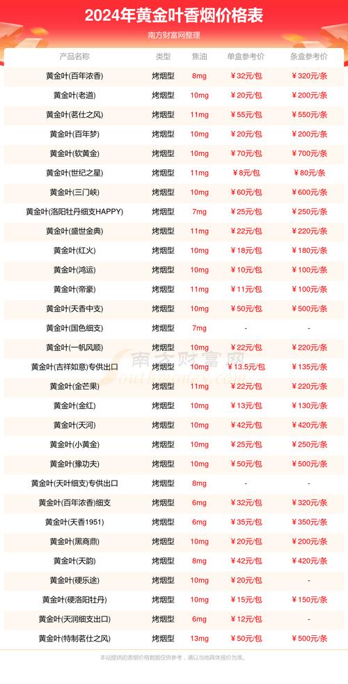 黄金叶价格表和图片,黄金叶价格表和图片大全零售价格  第3张