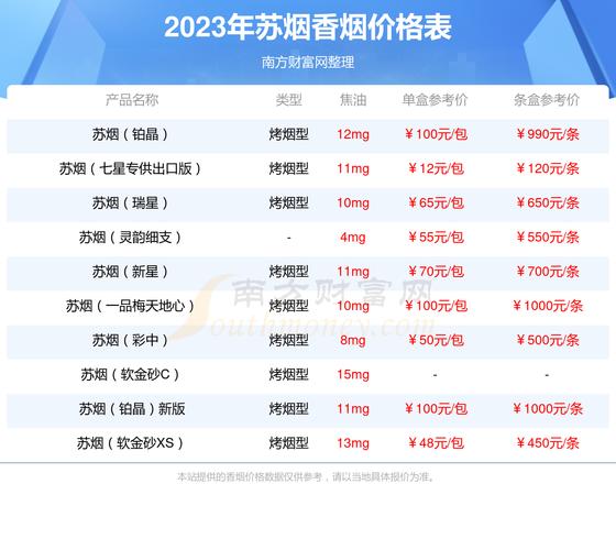苏烟多少钱一条,苏烟价格表和图片大全及价格  第4张