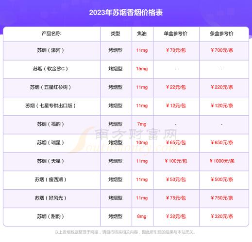 苏烟多少钱一条,苏烟价格表和图片大全及价格  第3张