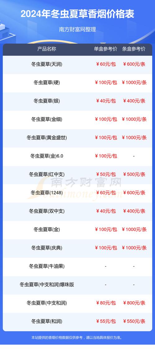 冬虫夏草烟价格,探寻高端中草药烟的神秘面纱  第4张