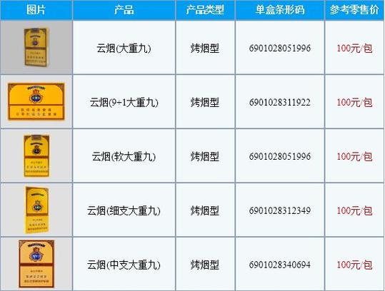 大重九香烟价格表图,探寻历史名烟的价位之谜  第5张