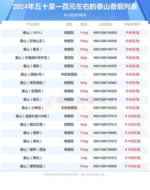 泰山烟价格表和图片,泰山烟价格表和图片大全最完整版一览表  第8张