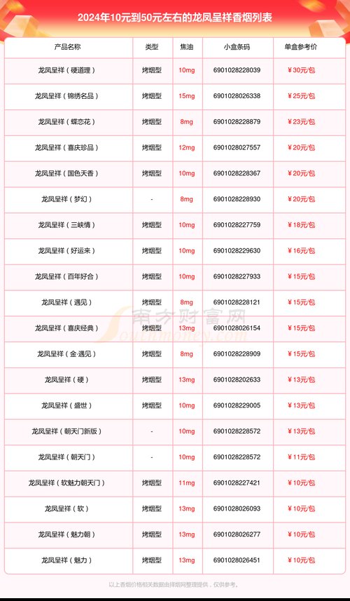 娇子龙凤呈祥价格,价格背后的故事  第1张