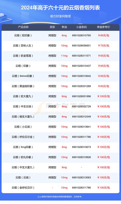 云烟价格,细数云烟品牌的多款香烟及其价格  第5张