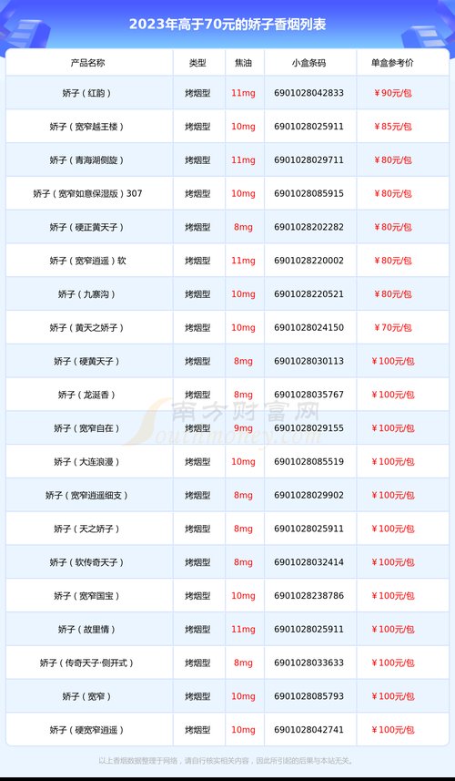 娇子香烟价格表图,娇子烟价格表和图片大全价钱  第4张