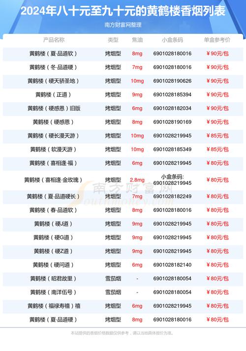 黄鹤楼福禄寿喜烟价格  第4张