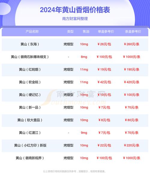 黄山烟价格表和图片,黄山烟价格表和图片大全最完整版  第4张