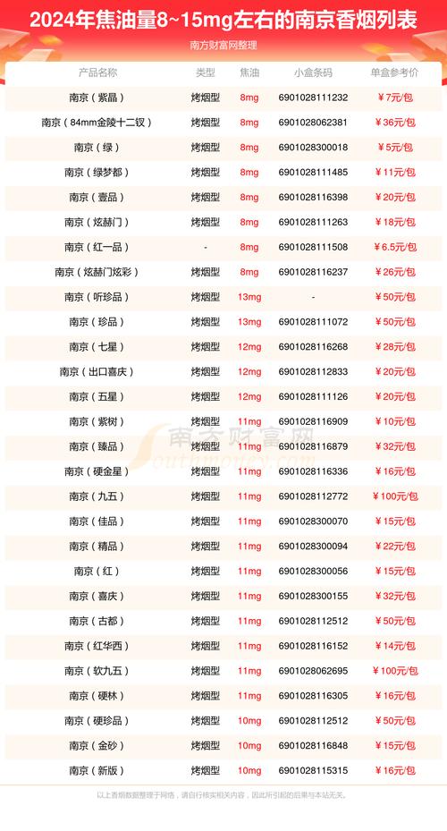 南京烟价格,南京烟价格概览  第4张