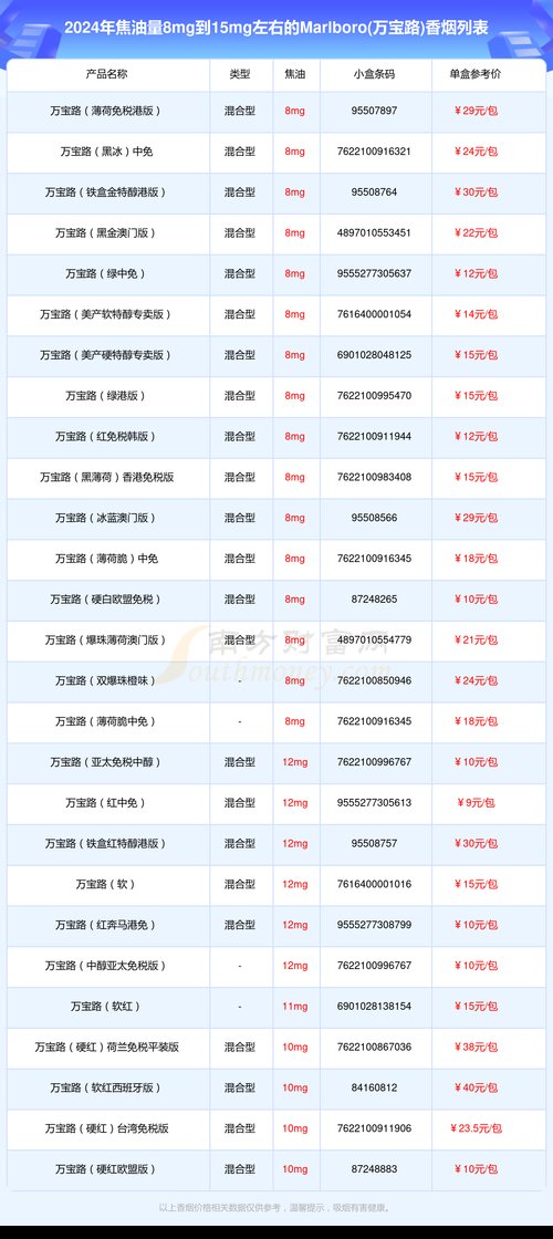 万宝路香烟图片及价格,经典与品质的完美结合  第1张