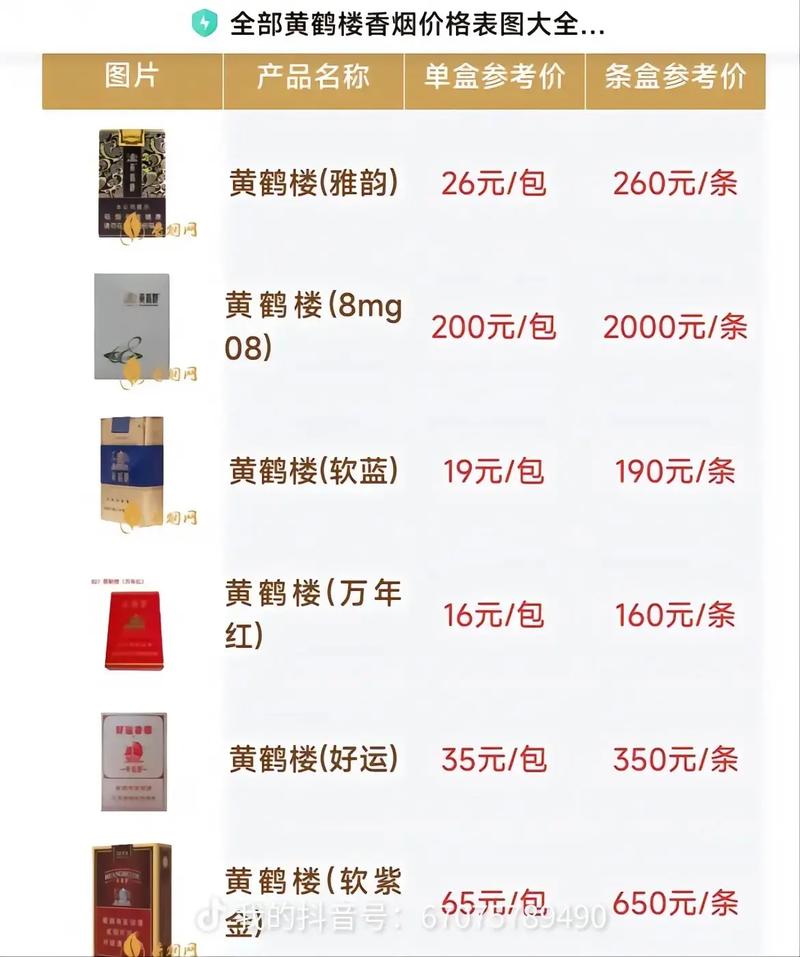 黄鹤楼香烟品种,黄鹤楼香烟品种概述  第4张