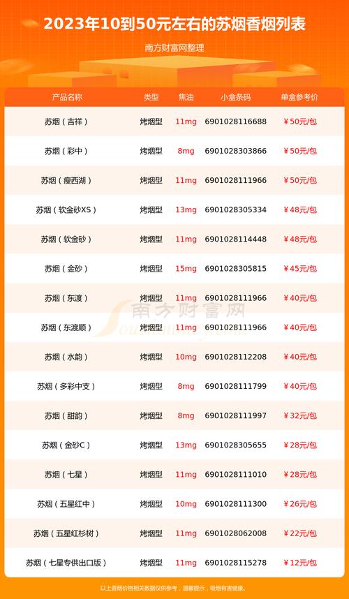 苏烟多少钱一条,苏烟价格表和图片大全及价格  第2张