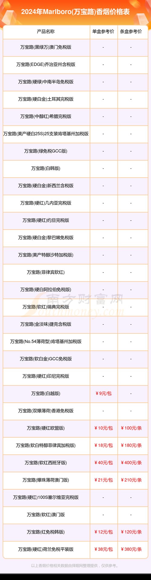 marlboro价格,品牌历史与市场地位  第6张