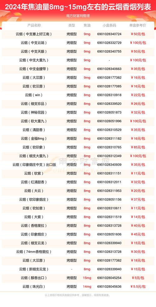 云烟价格表,探寻知名香烟品牌的魅力与价值  第2张