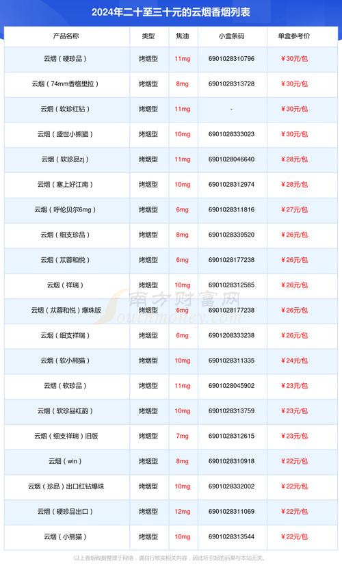 云烟价格表,探寻知名香烟品牌的魅力与价值  第3张