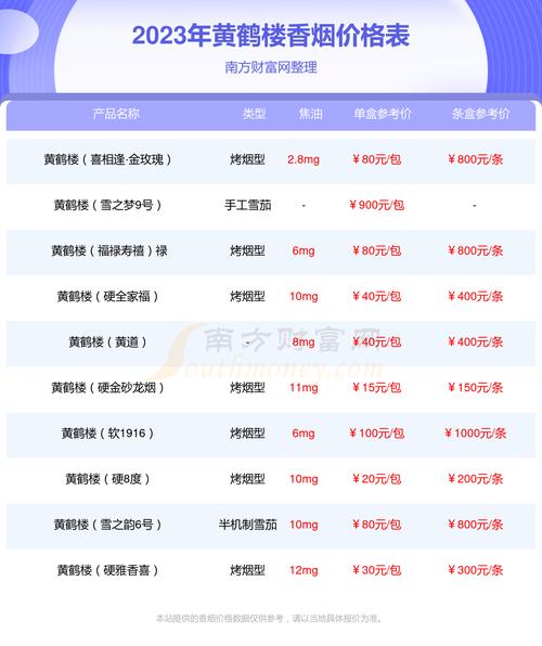 黄鹤楼全系列价格  第7张