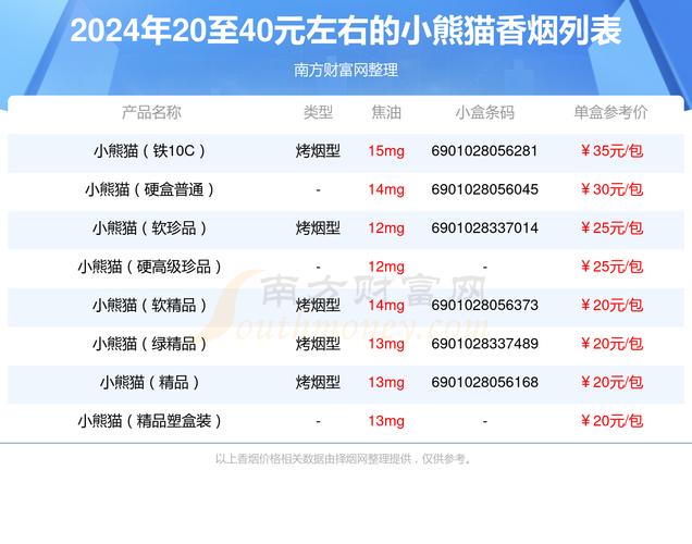 小熊猫香烟价格表图,全面解析这款经典香烟的魅力  第6张