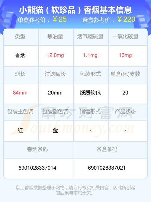 小熊猫香烟价格表图,全面解析这款经典香烟的魅力  第7张