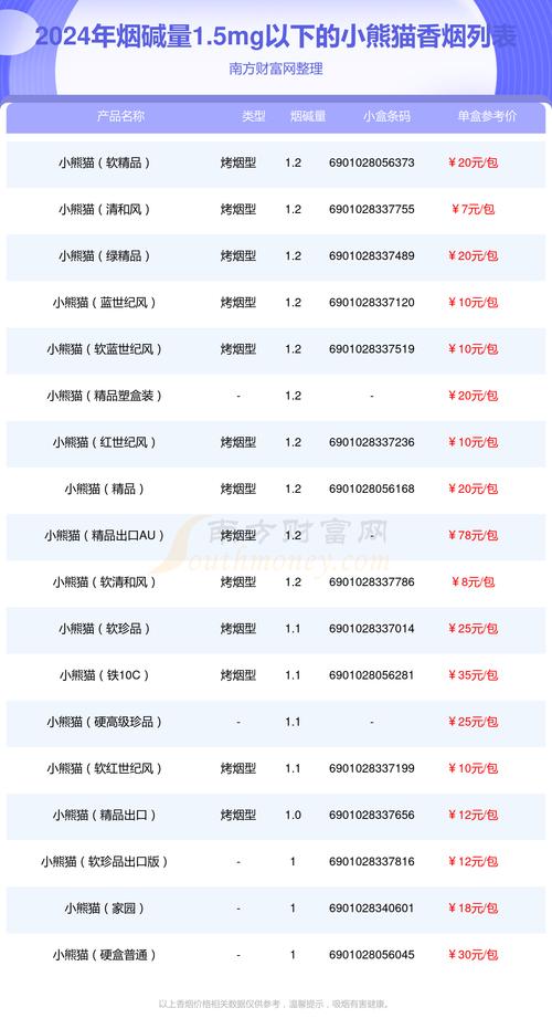 小熊猫香烟价格表图,全面解析这款经典香烟的魅力  第5张