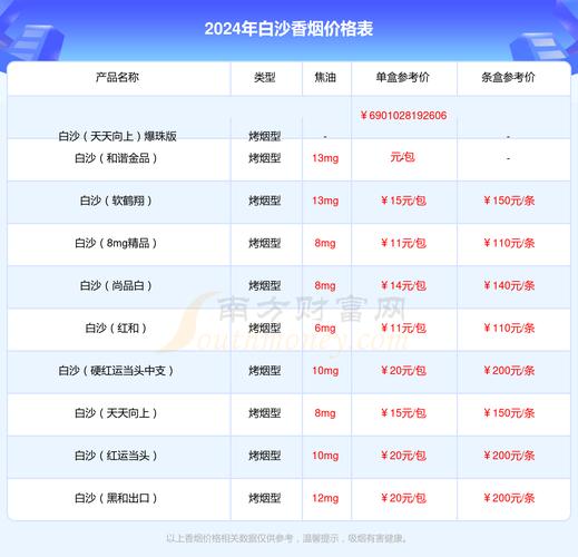 和天下香烟价格表和图片,和天下香烟价格表  第2张