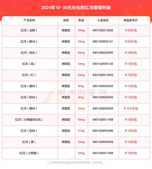 红河香烟价格表图  第3张