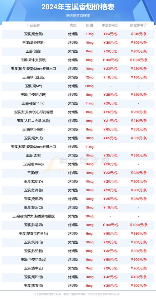 玉溪香烟26种价目表,玉溪香烟26种价目表详析  第3张