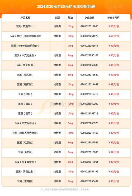 玉溪香烟26种价目表,玉溪香烟26种价目表详析  第1张