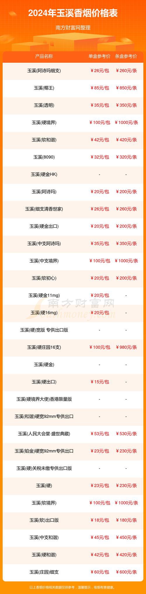 玉溪香烟26种价目表,玉溪香烟26种价目表详析  第4张