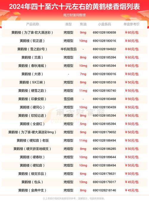 2024年黄鹤楼全部系列价格表,传承经典，品味非凡  第3张