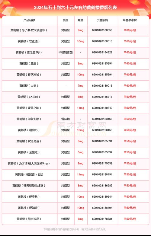 2024年黄鹤楼全部系列价格表,传承经典，品味非凡  第4张