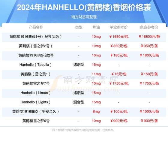 2024年黄鹤楼全部系列价格表,传承经典，品味非凡  第1张