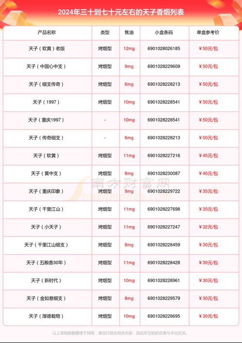 天子烟价格表,天子烟价格表和图片大全价格  第1张