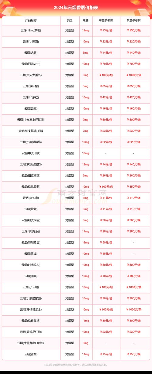 云烟香烟价格表图  第4张