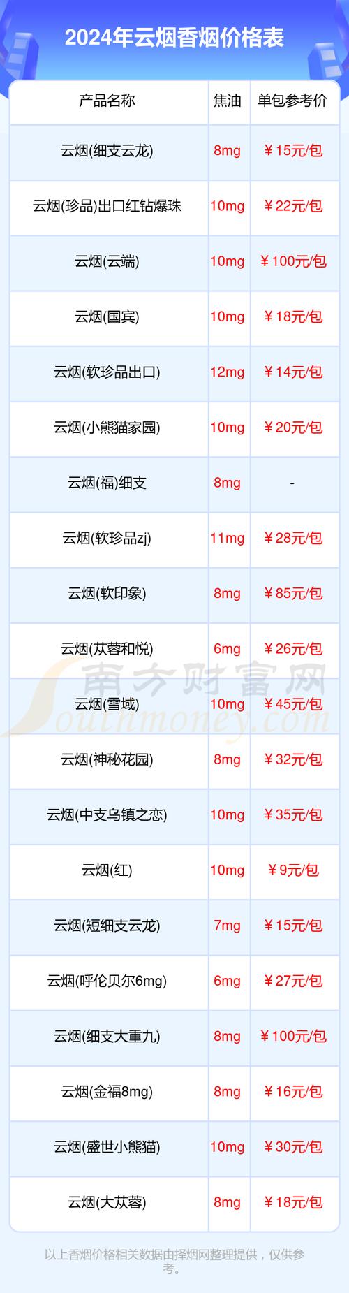 云烟香烟价格表图  第5张