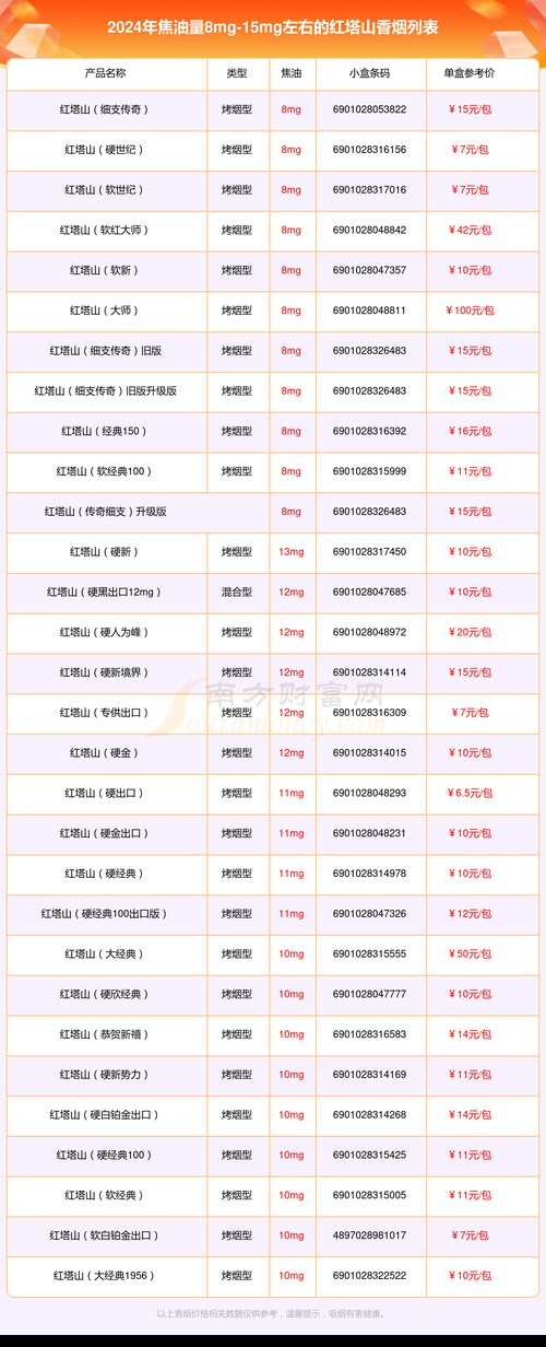 红塔山香烟价格表图片,红塔山香烟价格表图片解析  第1张