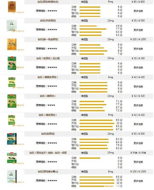 荷花牌香烟价格一览表,荷花牌香烟价格  第6张