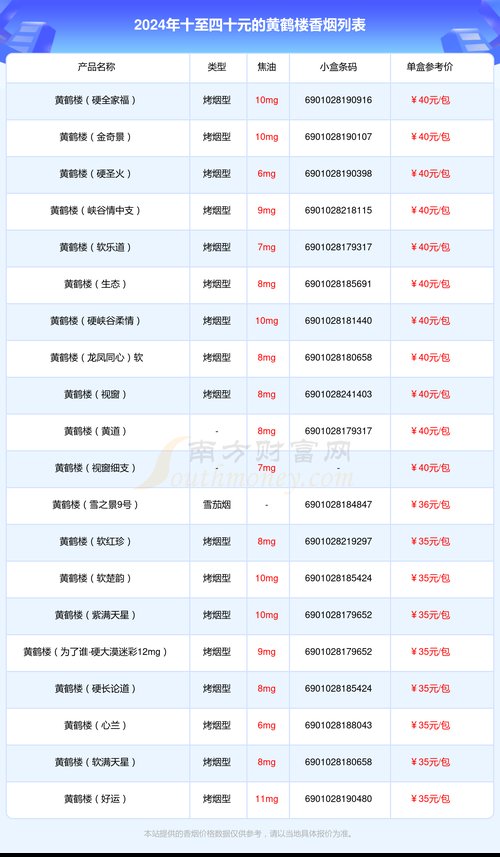 黄鹤楼香烟价格表2024价格表,黄鹤楼香烟价格表概述  第2张