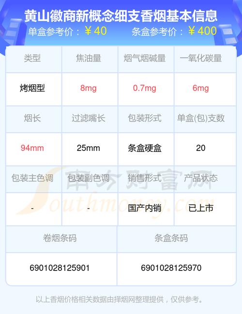 徽商烟多少钱  第5张