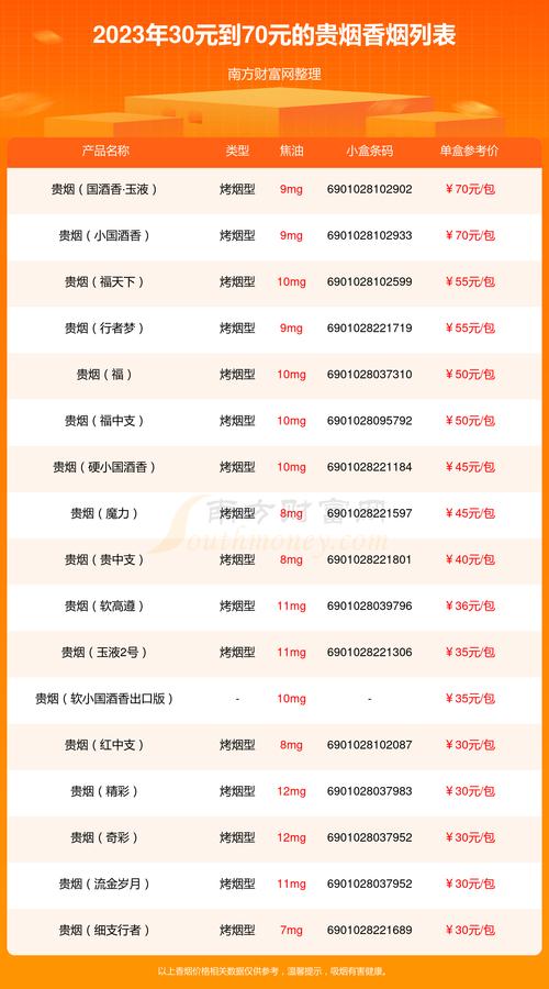 贵烟价格表和图片,贵烟价格表和图片大全一览表最新  第5张