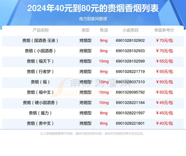 贵烟价格表和图片,贵烟价格表和图片大全一览表最新  第8张