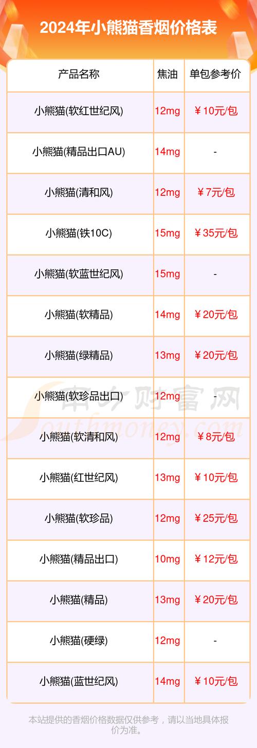 小熊猫香烟价钱,小熊猫香烟价格概览  第3张