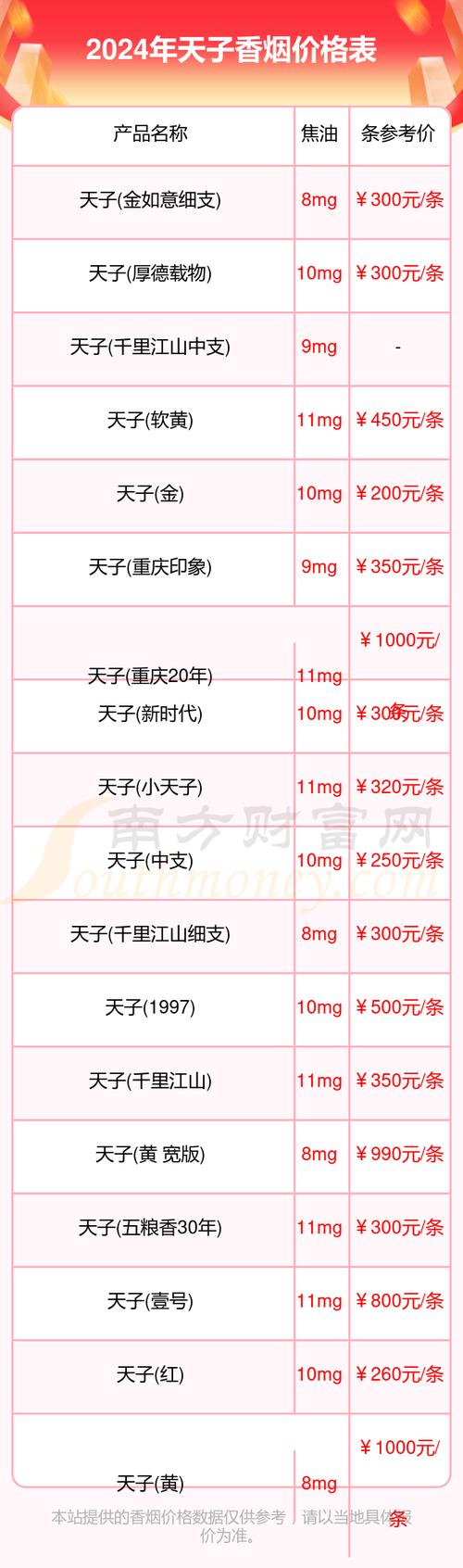 天子香烟价格表图,多维度解析天子香烟系列  第4张