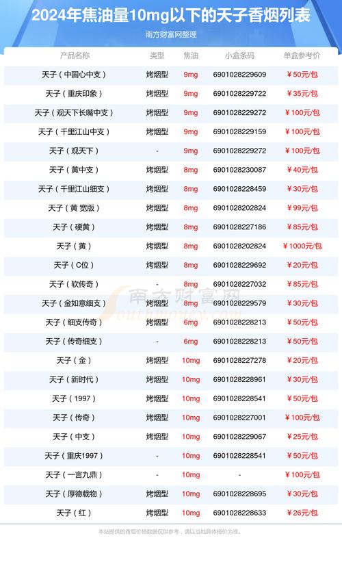 天子香烟价格表图,多维度解析天子香烟系列  第5张