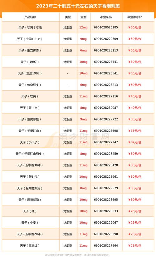 天子香烟价格表图,多维度解析天子香烟系列  第2张